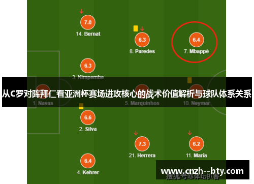 从C罗对阵拜仁看亚洲杯赛场进攻核心的战术价值解析与球队体系关系 从C罗对阵拜仁看亚洲杯赛场进攻核心的战术价值解析与球队体系关系
