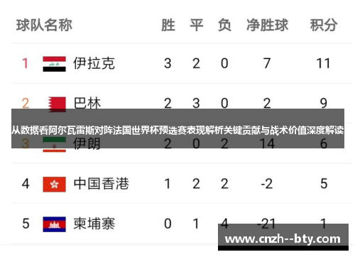 从数据看阿尔瓦雷斯对阵法国世界杯预选赛表现解析关键贡献与战术价值深度解读