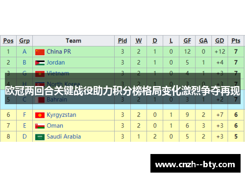 欧冠两回合关键战役助力积分榜格局变化激烈争夺再现