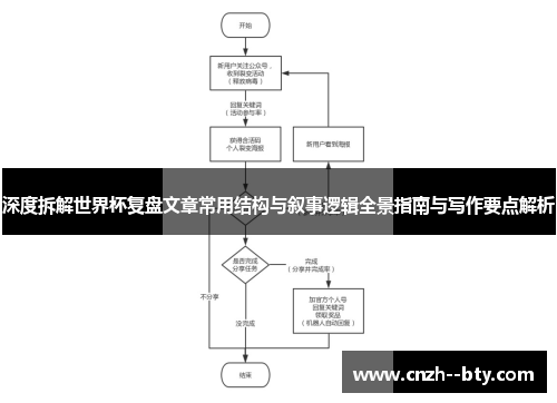 深度拆解世界杯复盘文章常用结构与叙事逻辑全景指南与写作要点解析
